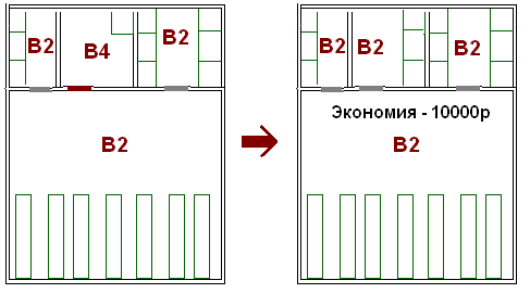 категория помещения